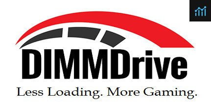 Dimmdrive :: Gaming Ramdrive @ 10,000+ MB/s PC Specs