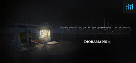 Diorama No.3 : The Marchland PC Specs