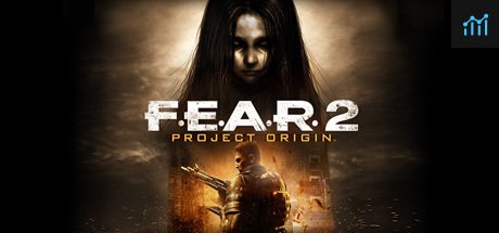F.E.A.R. 2: Project Origin PC Specs