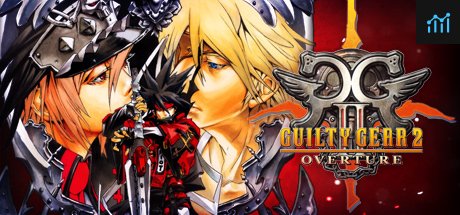 GUILTY GEAR 2 -OVERTURE- PC Specs