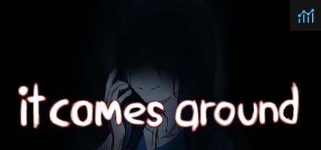 It Comes Around - A Kinetic Novel System Requirements