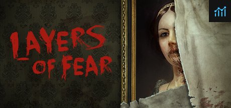 Layers of Fear PC Specs