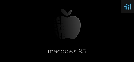 macdows 95 PC Specs