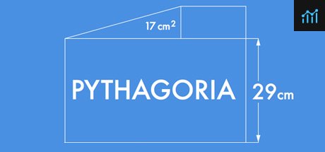 Pythagoria PC Specs