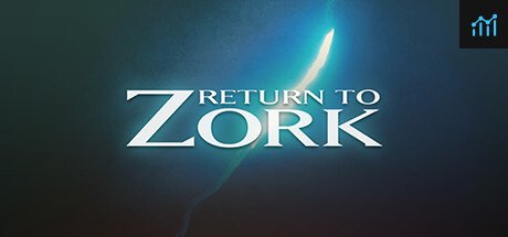 Return to Zork PC Specs