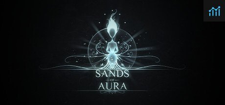 Sands of Aura PC Specs