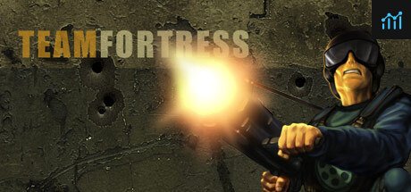 Team Fortress Classic PC Specs
