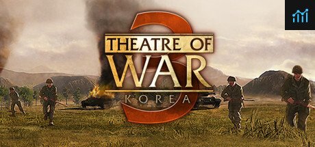 Theatre of War 3: Korea PC Specs