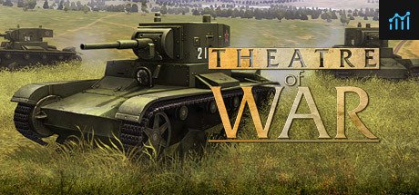 Theatre of War PC Specs