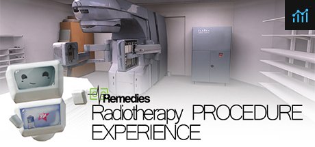 VRemedies - Radiotherapy Procedure Experience PC Specs