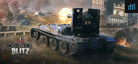 World of Tanks Blitz System Requirements - Can I Run It