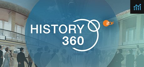 ZDF History 360° – Tempelhof PC Specs