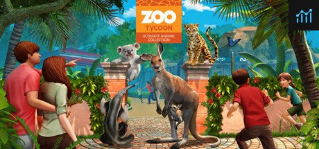 Zoo Tycoon: Ultimate Animal Collection PC Specs