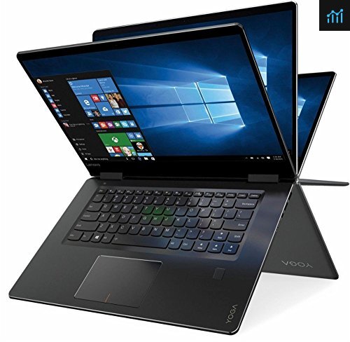 2018 Lenovo Newest Yoga 710 2-in-1 15.6