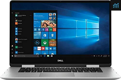 2019 Dell Inspiron 7000 2-in-1 15.6 inch Full HD Touchscreen review - gaming laptop tested