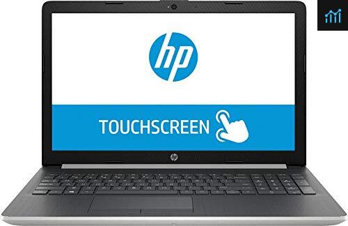 2019 HP 15.6