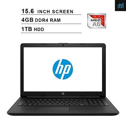 2019 HP Newest Premium 15.6 Inch HD Review