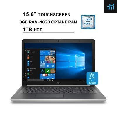 2019 HP Pavilion Newest 15.6