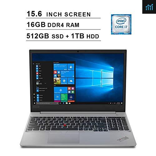 2019 Lenovo Premium ThinkPad E590 15.6 Inch FHD IPS Review