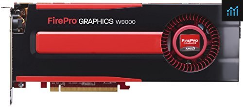 AMD FirePro W9000 6GB review - graphics card tested