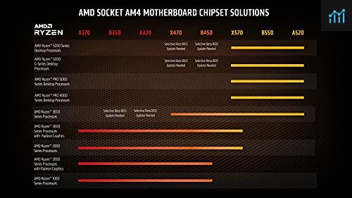 AMD Ryzen 9 5950X review - processor tested