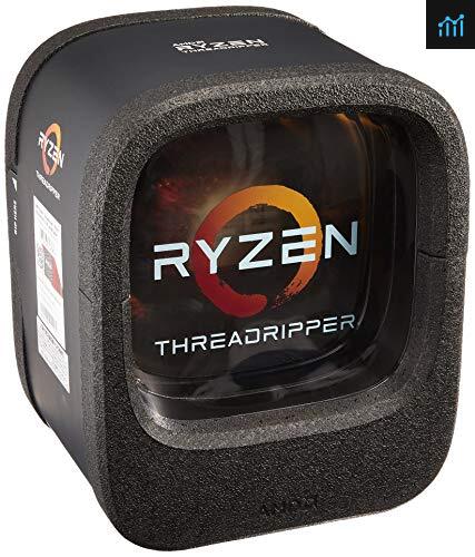 AMD Ryzen Threadripper 1920X review - processor tested