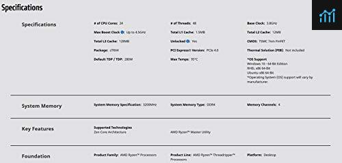 AMD Ryzen Threadripper 3960X review - processor tested