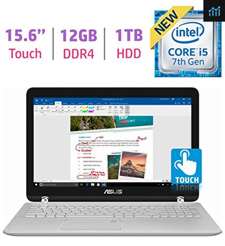 ASUS 15.6" Q504UA-BI5T26 2-in-1 Touchscreen FHD 1080p review