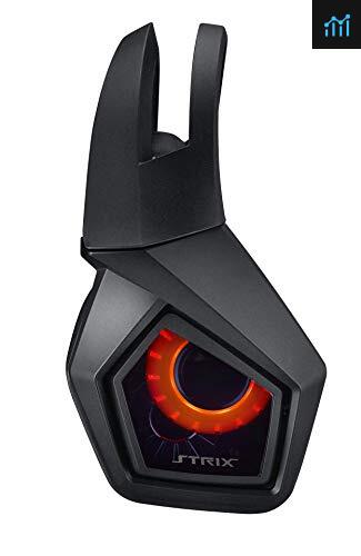 Asus Strix 7 1 Review Pcgamebenchmark Asus Strix 7 1 Review Pcgamebenchmark