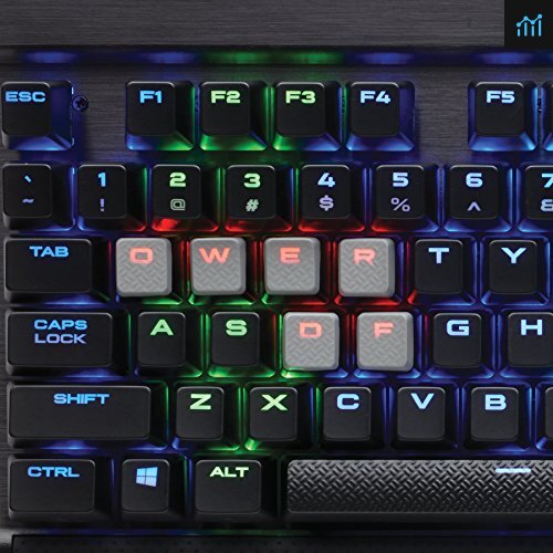 CORSAIR K65 RAPIDFIRE Review - PCGameBenchmark