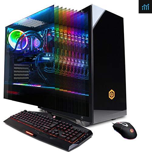 Best CyberpowerPC gaming pcs 2024 PCGameBenchmark