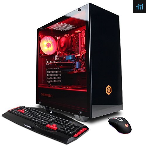 CyberpowerPC Gamer Ultra Gaming PC Review