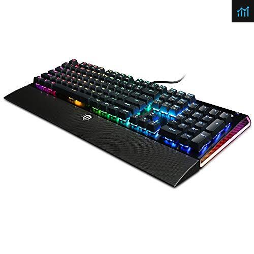 CyberPowerPC Skorpion K2 CPSK304 RGB Mechanical review - gaming keyboard tested