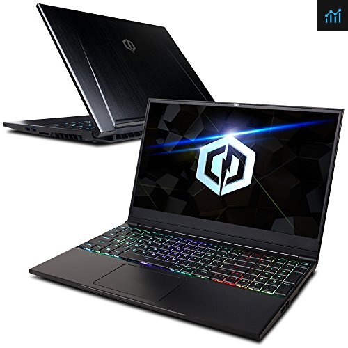 CyberpowerPC TSVR2815 Review PCGameBenchmark