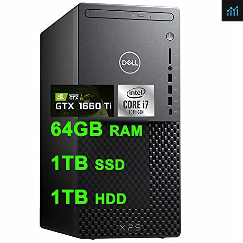 Dell 1201 Review