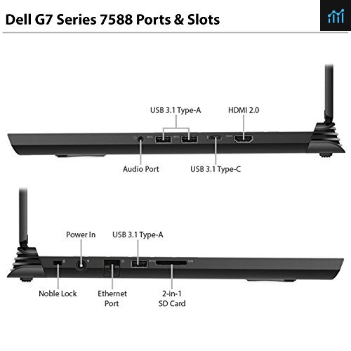 Dell G7 Series 7588 15.6