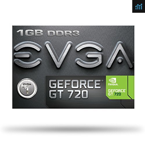 NVIDIA GeForce GT 720 Specs