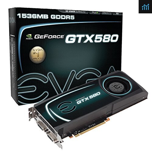 EVGA GT 710 2GB DDR3 Review - PCGameBenchmark