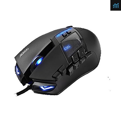 Gigabyte GM-THUNDER M7 Review