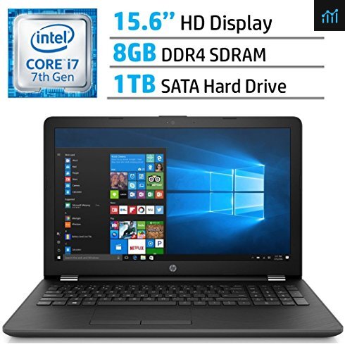 HP 15.6-inch HD SVA BrightView WLED-backlit review