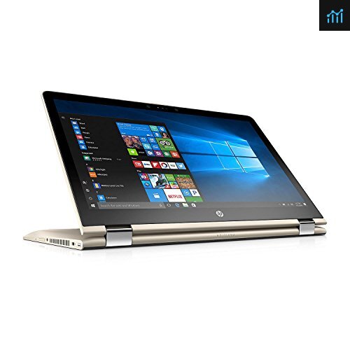 HP 15-br158cl review