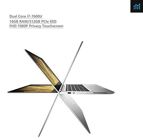 HP Elitebook 1030 X360 G2 2-in-1 13.3" Full HD FHD review