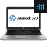 HP EliteBook F1R86AW#ABA 14-Inch review