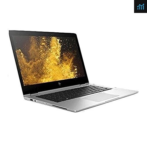 HP Elitebook x360 1030 G2 Review - PCGameBenchmark