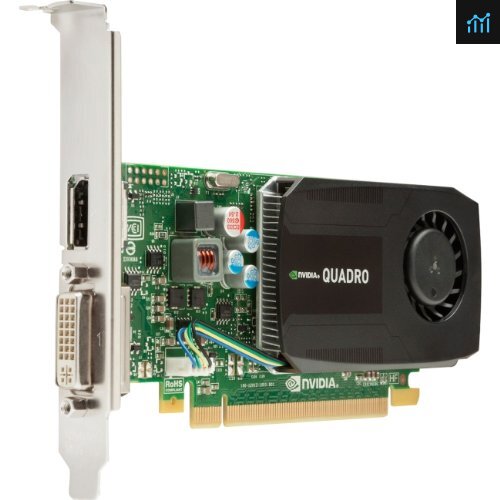 nvidia quadro k600 vs 1030