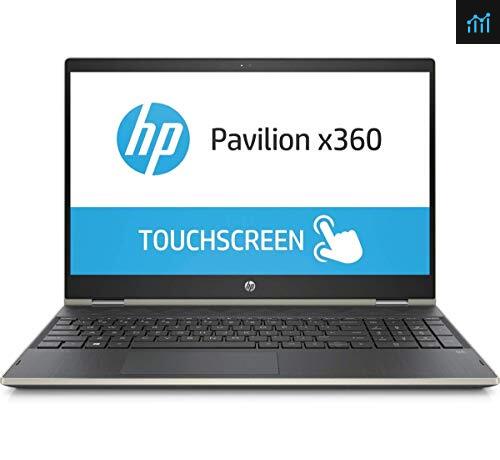 HP Pavilion X360 Convertible 15.6