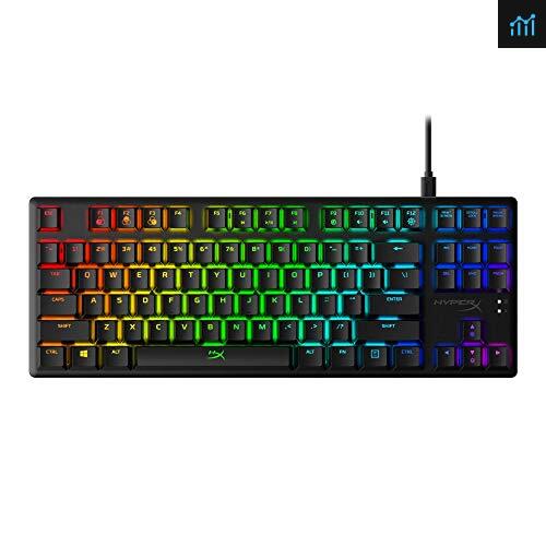 HyperX Alloy Origins Core Review
