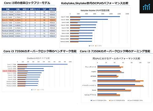 Intel Core I3 7350k Review Pcgamebenchmark Intel Core I3 7350k Review Pcgamebenchmark