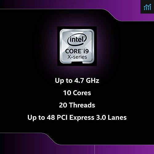 Intel Core i9-10900X review - processor tested