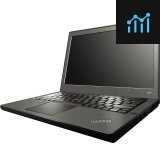 Lenovo ThinkPad X240 20AL0092US 12.5-Inch Review - PCGameBenchmark